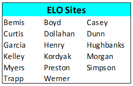 ELO Sites